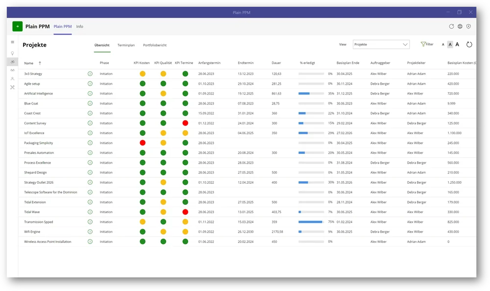 PlainPPM – Multi-Projekt-Übersicht mit KPI-Ampeln für Kosten, Qualität und Termine, Fortschritt und Verantwortlichen